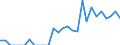 Indicator: Balance of Payments:: Colombia from Kansas