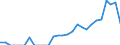 Indicator: Balance of Payments:: Colombia from Kentucky