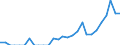 Indicator: Balance of Payments:: Colombia from Louisiana