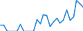 Indicator: Balance of Payments:: Colombia from Maine