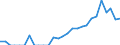 Indicator: Balance of Payments:: Colombia from Michigan