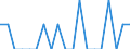 Indicator: Number of Identified Exporters to Comoros from: California