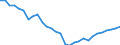 Indicator: Number of Identified Exporters to Comoros from: os