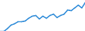 Indicator: Number of Identified Exporters to Comoros from: nsumer Price Index for Comoros