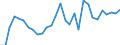 Indicator: Number of Identified Exporters to Comoros from: 