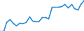 Indicator: Number of Identified Exporters to Comoros from: moros