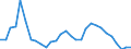 Indicator: Number of Identified Exporters to Comoros from: 