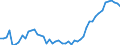 Indicator: Number of Identified Exporters to Comoros from: or Comoros