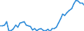 Indicator: Number of Identified Exporters to Comoros from: 