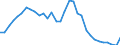 Indicator: Number of Identified Exporters to Comoros from: for Comoros
