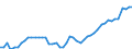 Indicator: Number of Identified Exporters to Comoros from: 