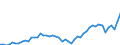 Indicator: Number of Identified Exporters to Comoros from: 