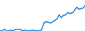 Indicator: Number of Identified Exporters to Comoros from: 