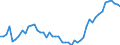 Indicator: Number of Identified Exporters to Comoros from: r Financial Institutions to GDP for Comoros