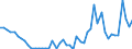 Indicator: Number of Identified Exporters to Comoros from: es to GDP for Comoros