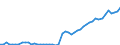 Indicator: Number of Identified Exporters to Comoros from: 