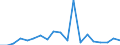 Indicator: Number of Identified Exporters to Comoros from: ding, to GDP for Comoros