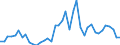 Indicator: Number of Identified Exporters to Comoros from: anks to GDP for Comoros