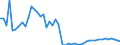 Indicator: Number of Identified Exporters to Comoros from: 