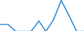 Indicator: Number of Identified Exporters to Comoros from: 