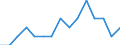 Indicator: Number of Identified Exporters to Comoros from: Florida