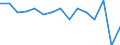 Indicator: Number of Identified Exporters to Comoros from: 