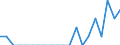 Indicator: Number of Identified Exporters to Comoros from: Georgia