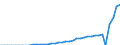 Indicator: Number of Identified Exporters to Comoros from: 