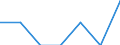 Indicator: Number of Identified Exporters to Comoros from: New Jersey