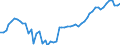 Indicator: Number of Identified Exporters to Comoros from: 