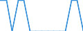 Indicator: Number of Identified Exporters to Comoros from: Pennsylvania