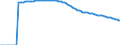 Indicator: Number of Identified Exporters to Comoros from: 