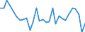 Indicator: Net: Current Account Total for Comoros