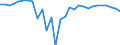 Indicator: Net: Lending (+) / Net Borrowing (-) (balance from Financial Account) as Direct Investment for Comoros