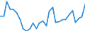 Indicator: Net: Reserves by Months of Imported Goods and Services for Comoros