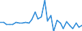 Indicator: Net: Lending/borrowing of General Government for Comoros