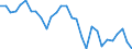 Indicator: Net: Lending/borrowing (excluding Grants) for General Government for Comoros