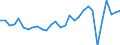 Indicator: Goods and Services:: Credit for Comoros