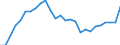 Indicator: Real: Effective Exchange Rate as Based on Consumer Price Index for Comoros