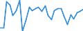 Indicator: Real: GDP Per Capita for Comoros