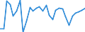 Indicator: Real: Gross Domestic Product for Comoros