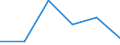 Indicator: Geographical Outreach:: Number of Automated Teller Machines (ATMs) in 3 Largest Cities for Comoros