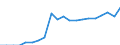 Indicator: Geographical Outreach:: Key Indicators ATMs Per 1000 Km2 for Comoros