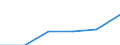 Indicator: Geographical Outreach:: Number of Branches, Excluding Headquarters, for Other Financial Intermediaries for Comoros