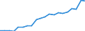 Indicator: Geographical Outreach:: Key Indicators Commercial Bank Branches Per 100,000 Adults for Comoros