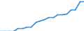 Indicator: Geographical Outreach:: Key Indicators Commercial Bank Branches Per 1000 Km2 for Comoros