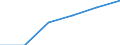Indicator: Geographical Outreach:: Number of Branches in 3 Largest Cities, Excluding Headquarters, for Commercial Banks for Comoros