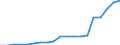 Indicator: Geographical Outreach:: Number of Branches, Excluding Headquarters, for Deposit Taking Microfinance Institutions (MFIs) for Comoros