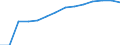 Indicator: Geographical Outreach:: Number of Branches, Excluding Headquarters, for Other Depository Corporations for Comoros