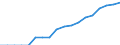 Indicator: Number of: Bank Branches for Congo